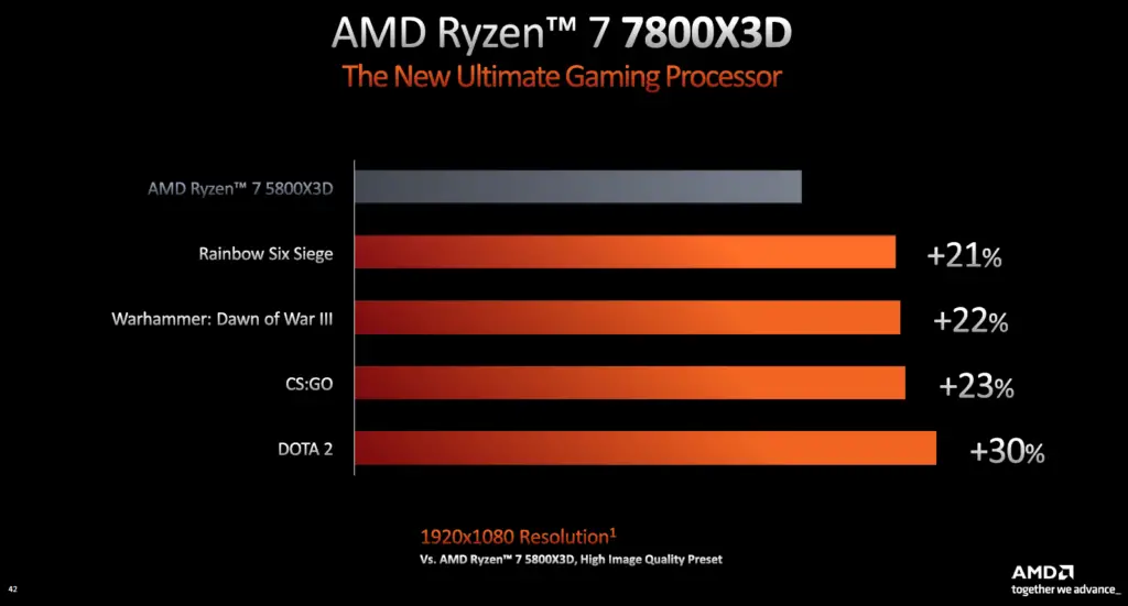 AMD Ryzen 9 7950X3D