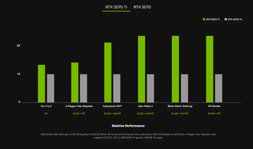 NVIDIA'nın Yeni GeForce RTX 5000 Serisi: Blackwell Mimarisiyle Tanışın